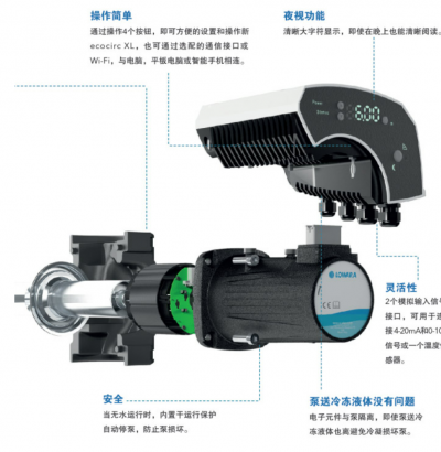 ecocirc XL 和 XLplus 